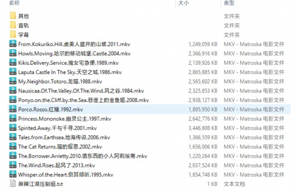 合集《宫崎骏经典动画合集15部》[1080p.hevc.10bit][中文字幕] 37.2GB